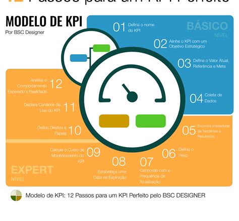 Guia Completo Para Indicadores Exemplos E Modelos