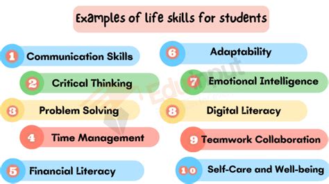 10 Examples of life Skills for Students