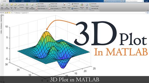 3D Plot In Matlab Matlab For Beginners MATLAB TUTORIAL YouTube