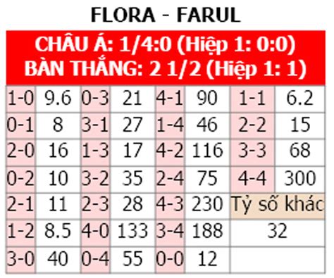 Nhận định bóng đá Flora vs FCV Farul Constanta 23h00 ngày 16 8 Vé đi