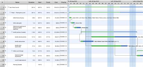 A Gantt Chart Graphically Depicts Project Tasks And Their Interrelationships Gantt Chart Exam