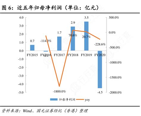 想关注一下近五年归母净利润（单位：亿元）的准确答案行行查行业研究数据库