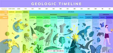 Geologic Time, Geologic Timeline, Geologic Time Line, Geologic Time ...