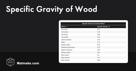 Specific Gravity Of Wood Table