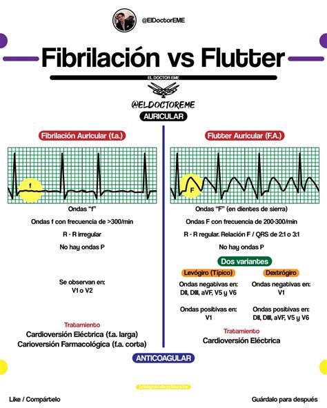 Mauricio Montelongo on Twitter FIBRILACIÓN VS FLUTTER AURICULAR