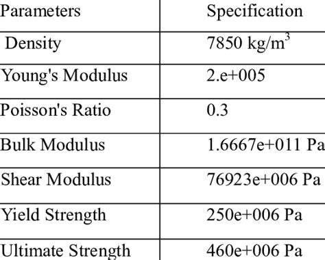 The mechanical properties of structural steel | Download Scientific Diagram