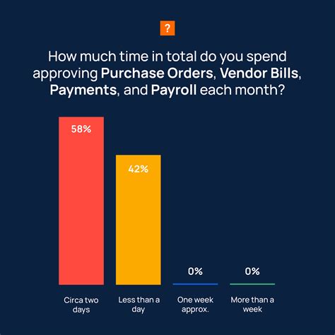 What you can do now to prevent them as you scale | Zone & Co | Zone and Co