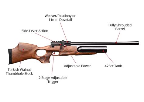 Kral Puncher Jumbo Pre Charged Pneumatic Air Rifle Airgun Depot