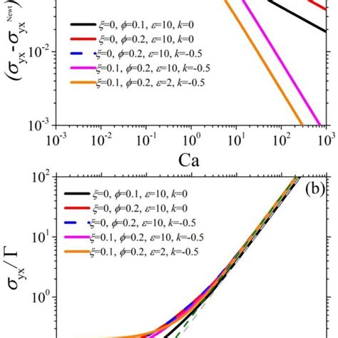 Representative Model Predictions For The Dimensionless Steady State