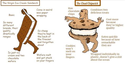 Virgin Ice Cream Sandwich Vs The Chad Chipwich Scrolller