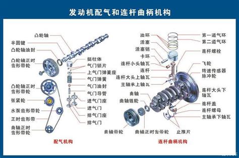 汽车各部件构造图解 Myt126汽车改装网