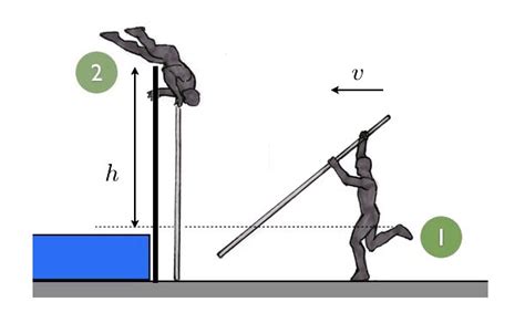 Olympic Physics How Pole Vaulters Go Over The Top Wired