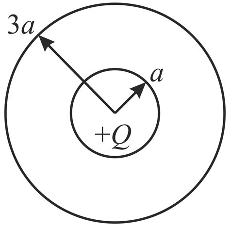 A Solid Uncharged Conducting Sphere Of Radius 3a Contains A Concentric Hollowed Spherical