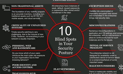 Cyber Security Strategy Blind Spots In Your Security Posture