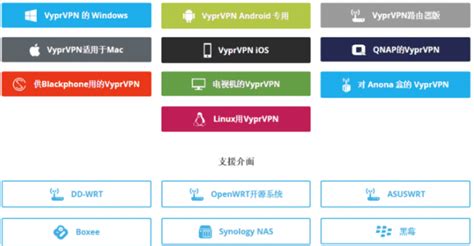 Vyprvpn怎么样，在中国好用吗避坑！ Vpn知乎