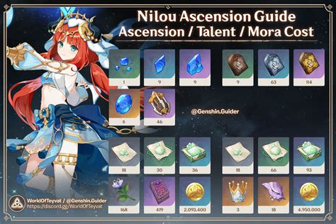 Nilou Set build capacités stats Guide Genshin Impact