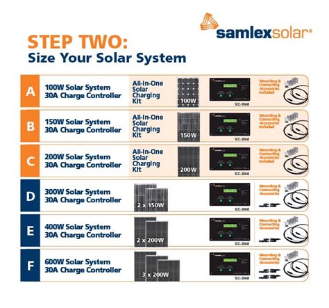 Solar Sizing Guide Solar Kits For Rv Samlex America