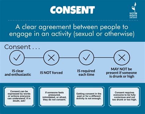 Consent Is Sexy