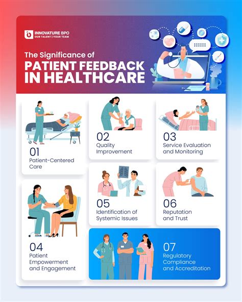 Leveraging Patient Feedback To Transform Healthcare Services