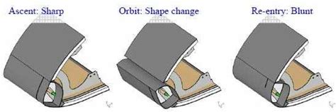 Morphing leading edge curvature by a slat mechanism | Download Scientific Diagram