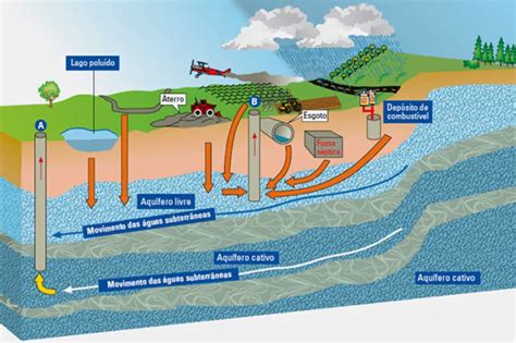 Hidrogeología Y Agua Subterránea Zahorí Ajl Ingeniería