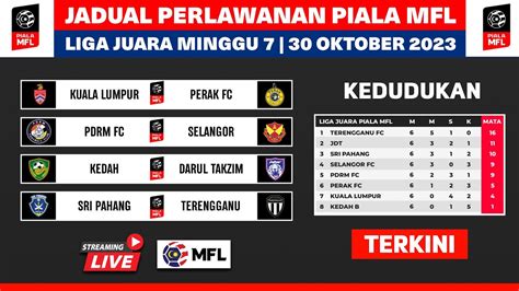 Jadual Perlawanan Liga Jura Piala Mfl Minggu Ke Kedah Darul