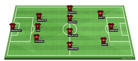 Bayer Leverkusen vs Bayern Munich Preview: Probable Lineups, Prediction ...