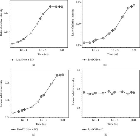 Figure 2 From One Dimensional Nonequilibrium Radiation Transport