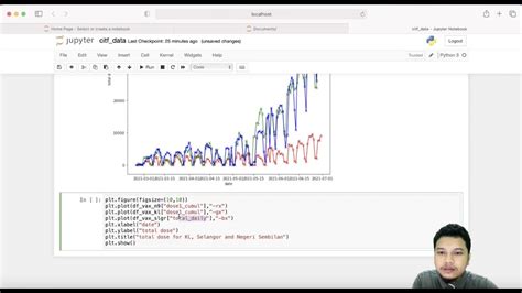 [python] Contoh Penggunaan Library Pandas Dan Matplotlib Youtube