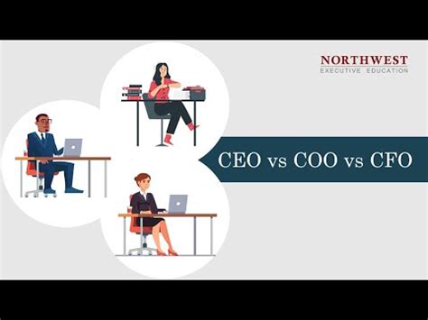 CEO vs COO vs CFO - Roles, Responsibilities and Salary