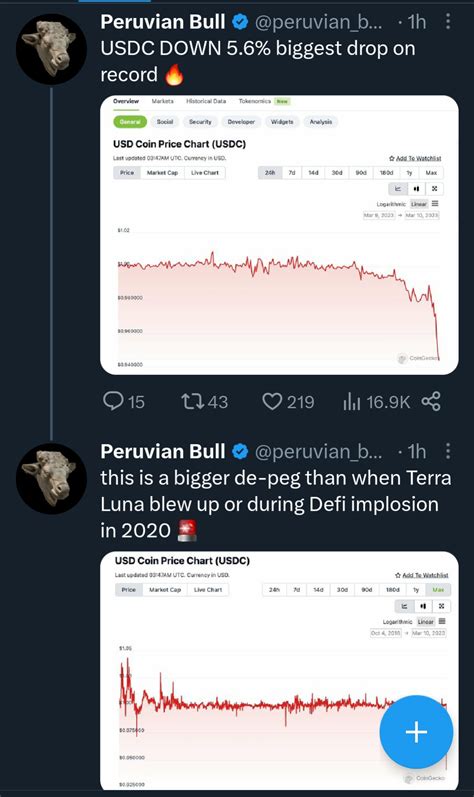 Drop It Like It S Hot R GME