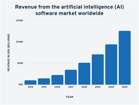 The Impact Of Ai On Social Media How To Prepare For Future Nothing But Ai