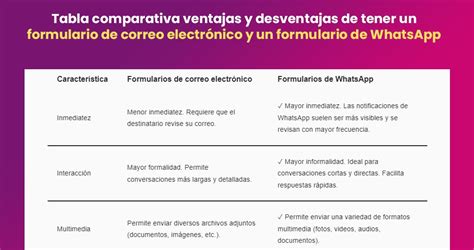 Tabla Comparativa Ventajas Y Desventajas De Tener Un Formulario De