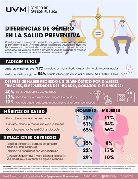 DIFERENCIAS DE GÉNERO EN LA SALUD PREVENTIVA Centro de Opinión