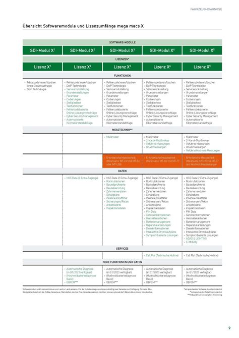 Mega Macs X Fahrzeugdiagnose Diagnose F R Werkst Tten Hella