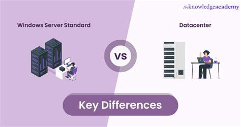 Windows Server Standard Vs Datacenter Edition Comparison