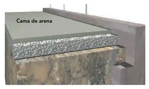 COLOCACIÓN DE PLATAFORMA DE CONCRETO GUÍA TÉCNICA