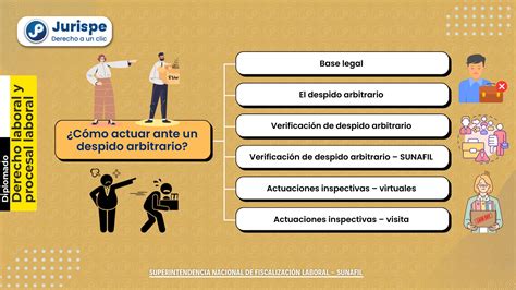 C Mo Actuar Ante Un Despido Arbitrario Juris Pe