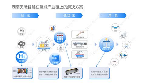 气雾化制粉，等离子雾化制粉，水气联合雾化制粉，粉末改性和烧结设备—天际智慧