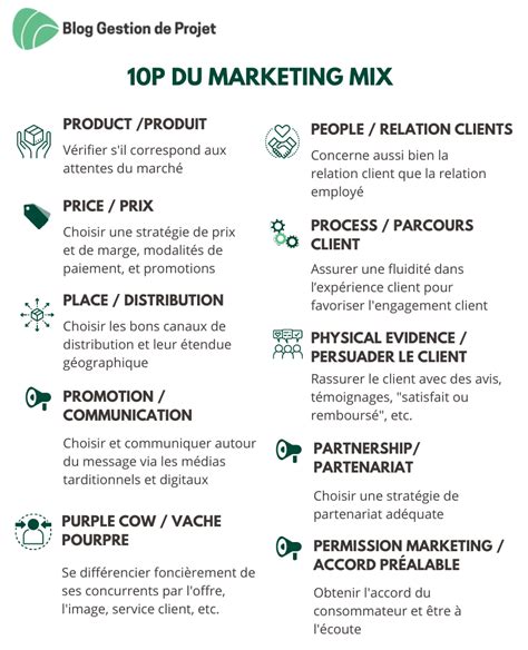 Marketing Mix De P P Avec Un Exemple