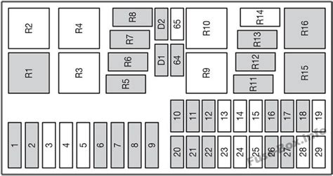 2003 Ford Focus Fuse Panel Diagram