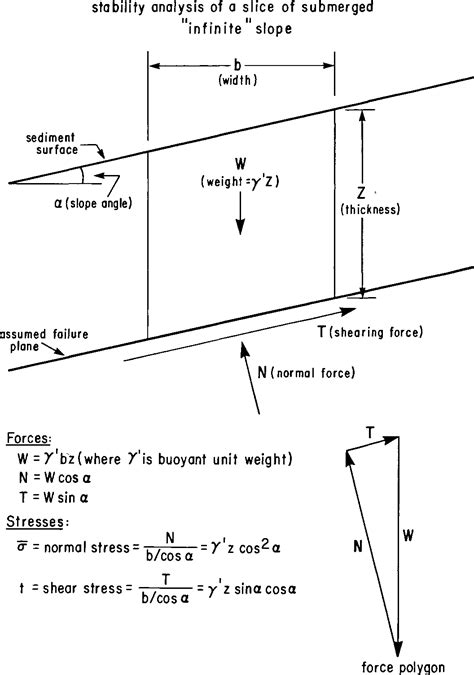 Figure From Geotechnical Characterization And Mass Movement