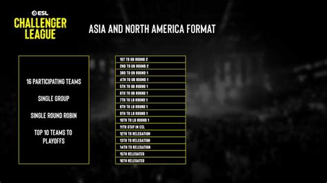 Esl Challenger League Season 46