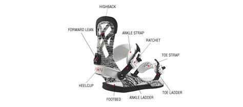 How To Choose Snowboard Bindings