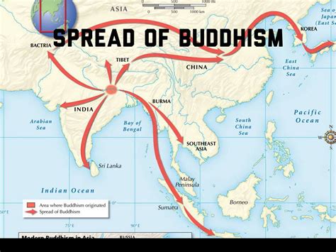 Buddhism Origin