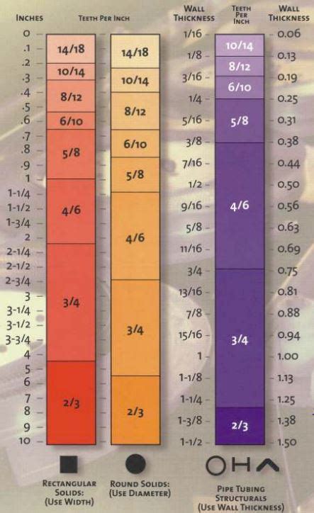 metal band saw blade chart - Keski