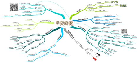 Boostingbooksales Imindmap Mind Map Template Biggerplate