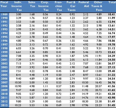 North Carolina Sales Tax Rates 2023