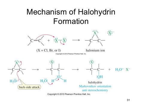 Electrophilic Addition Reaction