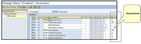 Advanced Pricing Takes Into Account Complex Pricing Setting